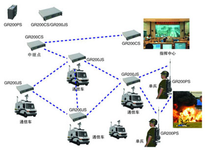 双向图传通信系统的正确解决方案
