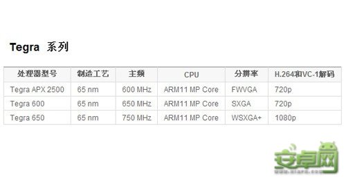 “手机处理器架构进化历程