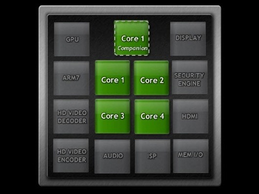 tegra3-5cores