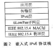 嵌入式IPv6协议栈