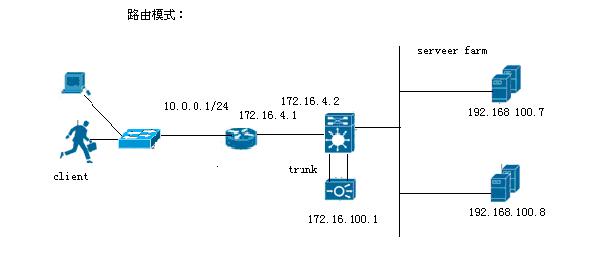 Cisco ACE路由器和交换机的配置实例