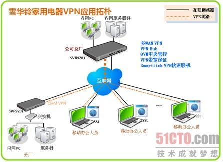 侠诺VPN方案助雪华铃家电信息化快速发展