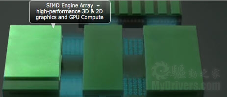AMD：Fusion APU融合处理器终将进入服务器