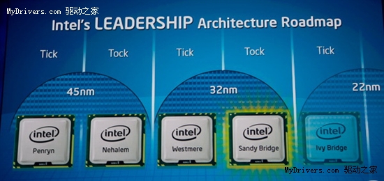 Intel全面展示Sandy Bridge 绚美图赏