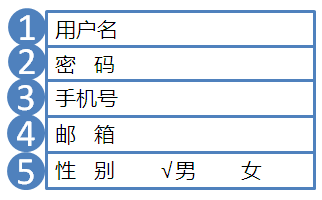 13 移动应用表单设计秘籍