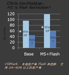 呼叫中心里的虚拟化：层层推进创三赢格局