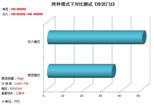 APU主宰DX11 交火模式实战四款游戏(待审核) 