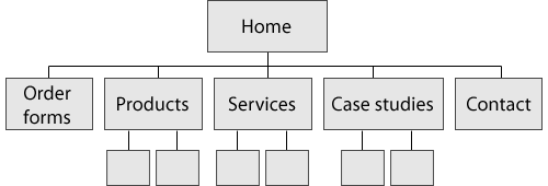 tightfit generic sitemap Mobile Design is More Than a Tight Fit