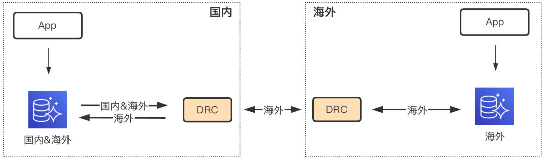 微信这个限制，终于被两个软件打破了！ 微信终于被两个软件打破了