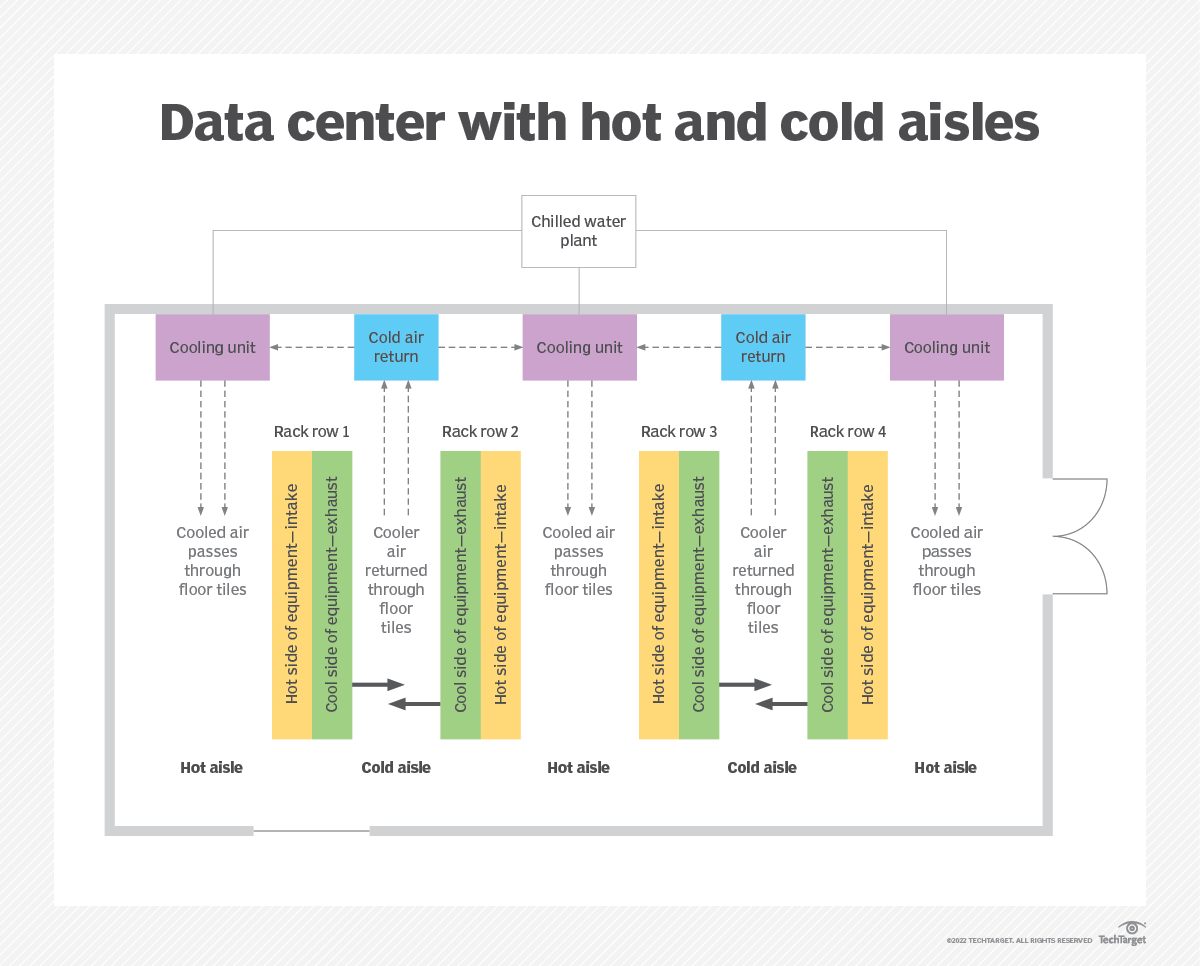 数据中心冷却系统和技术及其工作原理