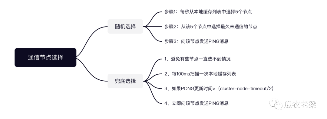 图样图森破 图样图森仍以疫情数据为例