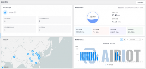 　　图 10 光伏系统数据看板