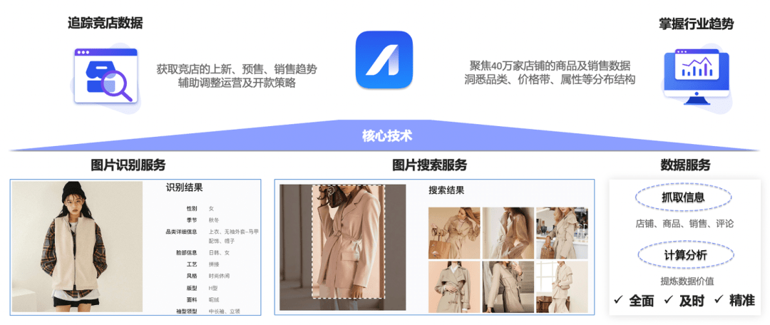 阿里云大数据助力知衣科技打造AI服装行业核心竞争力
