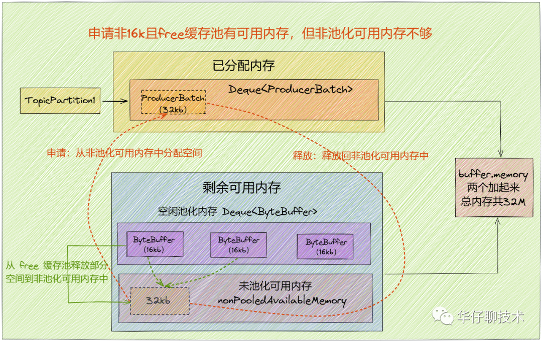 工业4.0如何优化垃圾处理行业？