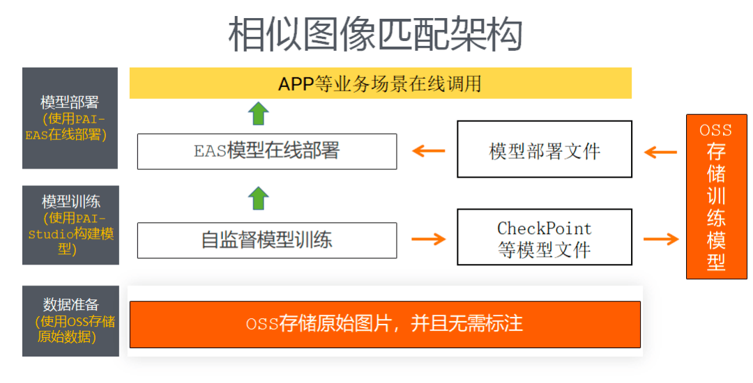 阿里云大数据助力知衣科技打造AI服装行业核心竞争力