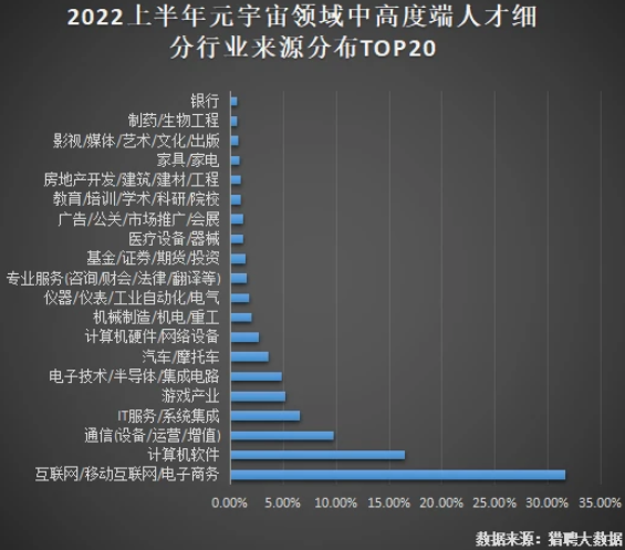 元宇宙下半场观察：千行百业迎来新机遇 啥岗位最吃香？