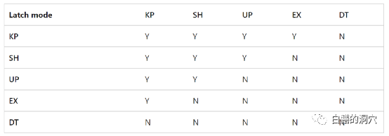 我们一起聊聊 SQLServer 的Latch