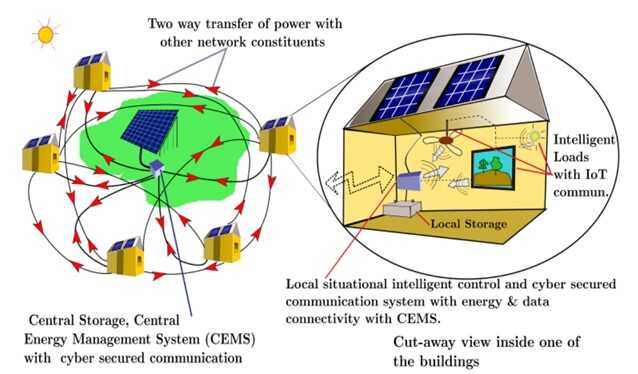 物联网如何改变电力和能源格局？