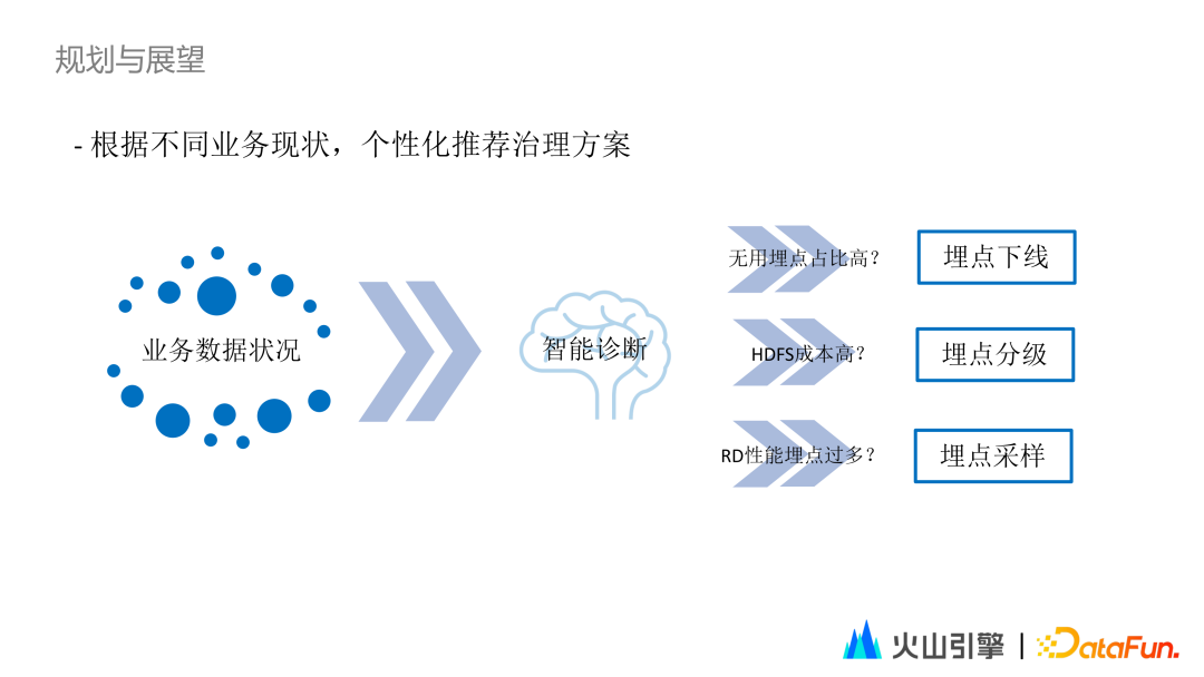 “五一”假期日均1125.3万人次出入境；亚朵2022年营收22.63亿元｜迈点早报