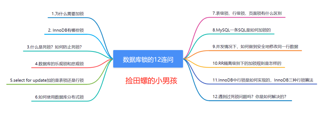 数据库锁的12连问，抗住！