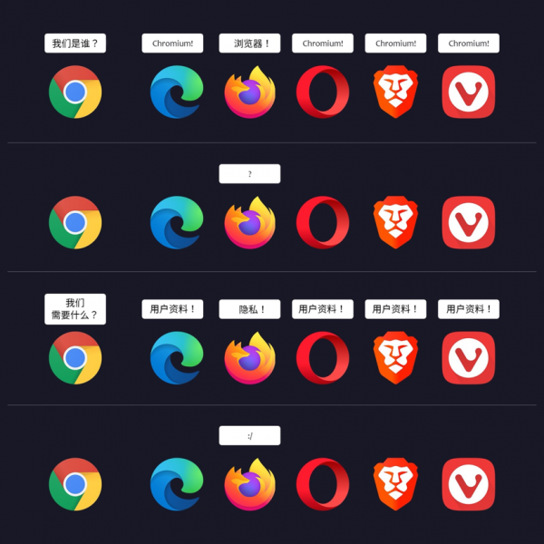 加入 ChatGPT 的微软 Edge：不想做 Chrome 下载器