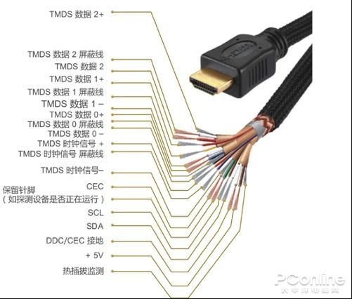 HDMI VS DP！谁才是显示接口之王？