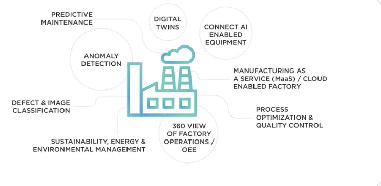 Smart Manufacturing: Ensuring a Smart Future for Manufacturing