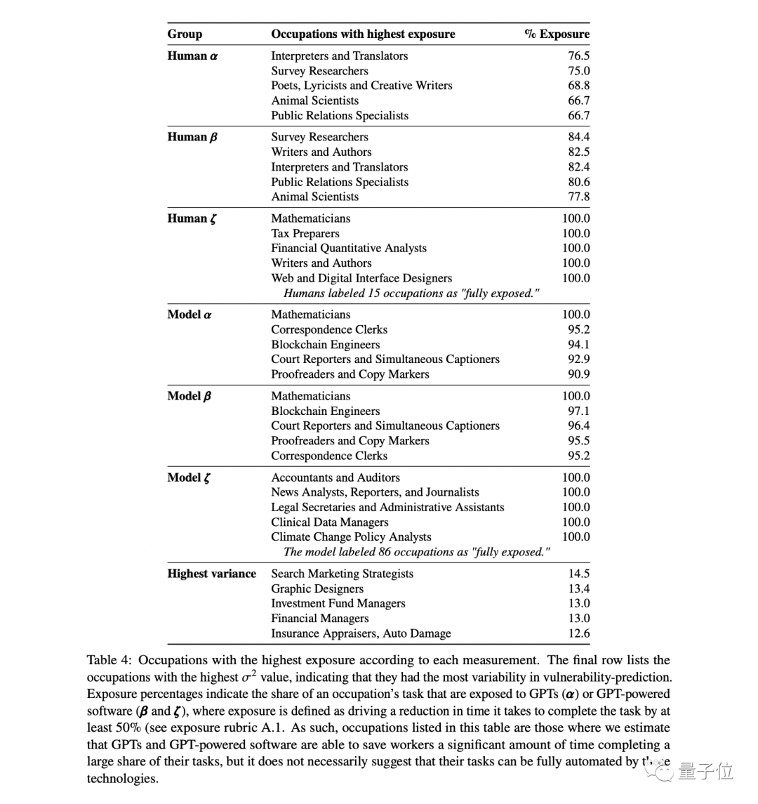 ChatGPT标注数据比人类便宜20倍，80%任务上占优势