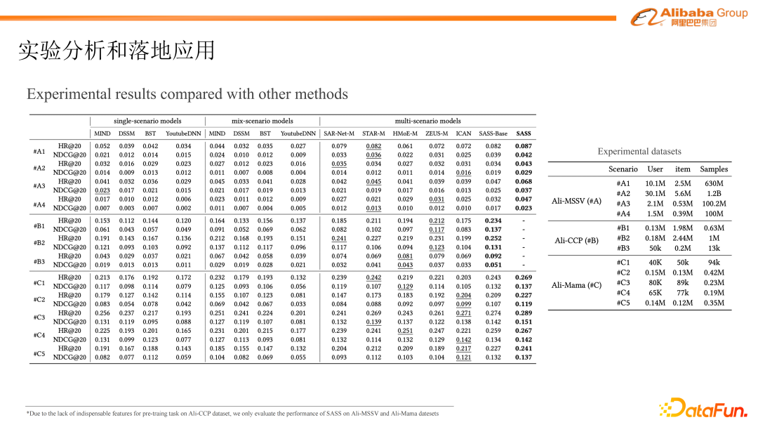 一场不完美的胜仗 科创板“烤”问公募基金 乘胜追击还是伺机而动 ”科创板开市两周后