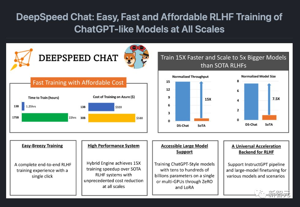 人手一个ChatGPT！微软DeepSpeed Chat震撼发布，一键RLHF训练千亿级大模型