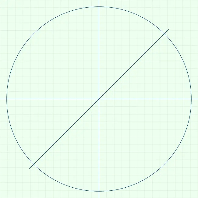 Each small wedge is 1/8 of a circle.