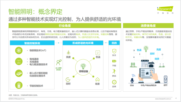 星空体育官方网站外墙亮化灯怎么布线智能照明系统智能照明行业获消费者认可Yeeli(图2)