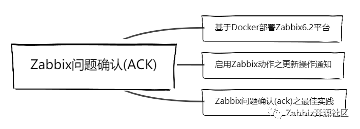 Zabbix问题告警如何实现处理闭环？