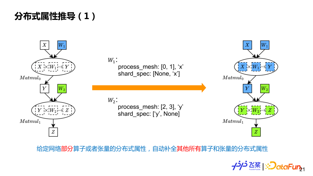 江西樟树市财政局积极争取资金 促进文体等事业的协调发展