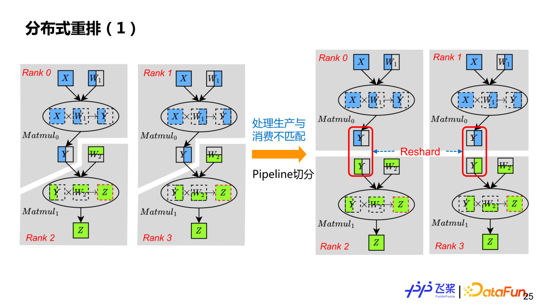 Redis中的三种特殊类型