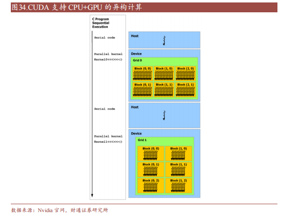 公募ETF格局进行快速洗牌 宽基ETF遇冷 科技ETF崛起