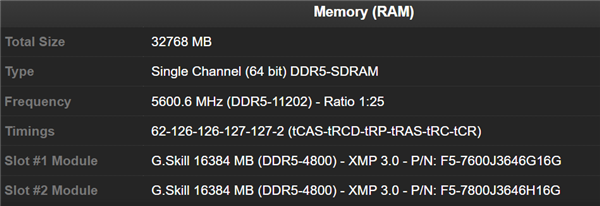 DDR5内存之疯狂：频率突破11.2GHz！延迟惨不忍睹
