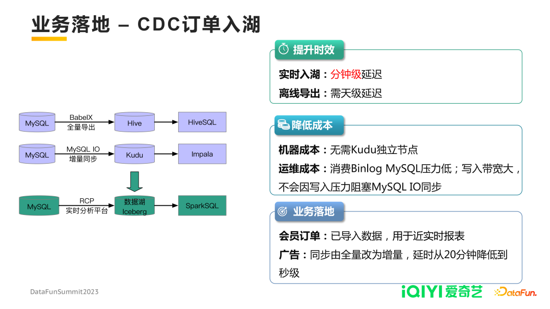 「摄影笔记」装X必备~手动对焦该如何使用！