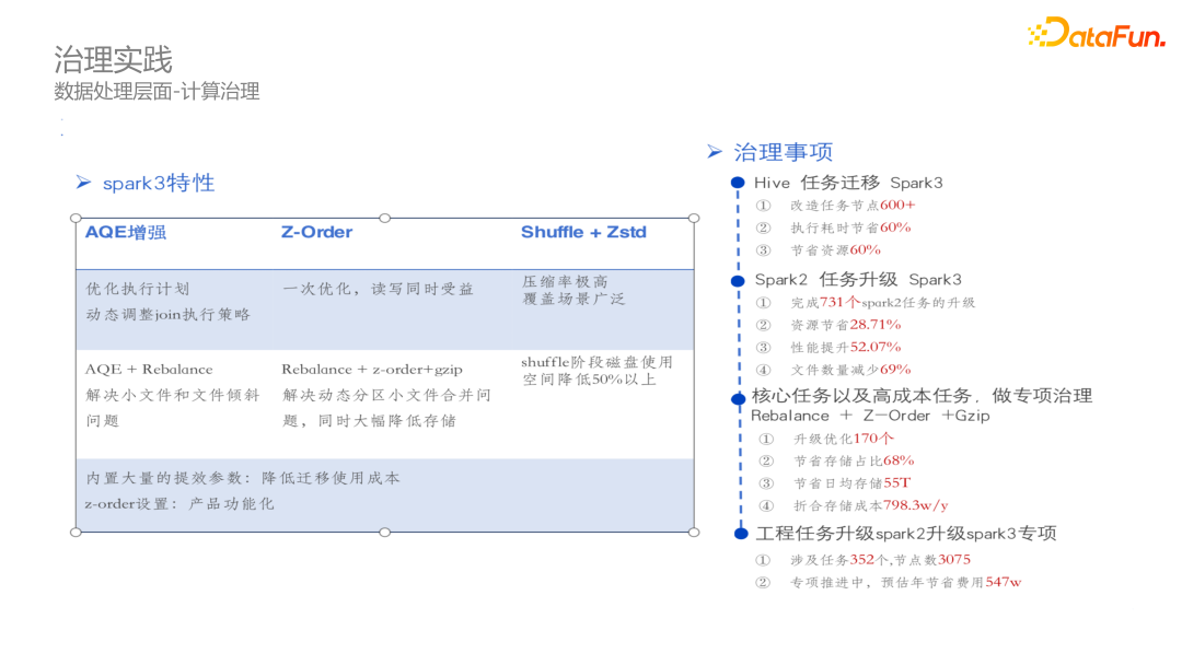 关于MySQL 8.0的几个重点，都在这里 关于个重主要改进fsync