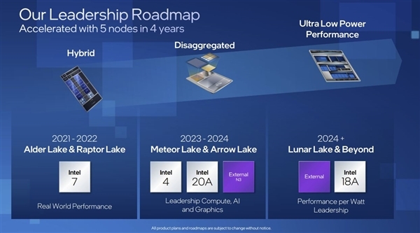 第二代酷睿Ultra！Intel Arrow Lake处理器画风突变：自研2nm换用台积电3nm