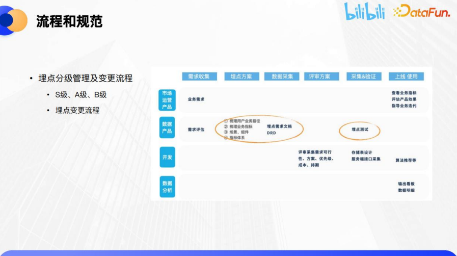 把MongoDB当成纯内存数据库使用 据库在99％的使用情况下