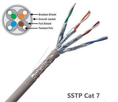 SSTP Cat7 电缆
