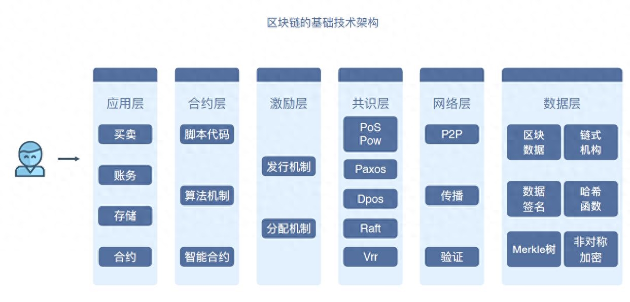 网络安全与区块链：提升网络安全性和可行性