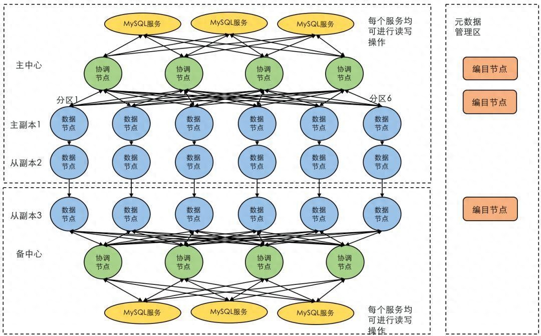 区块链与金融科技架构：改变传统金融行业的格局