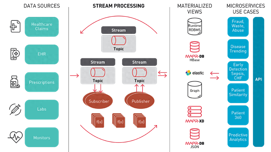 SQL注入速查笔记