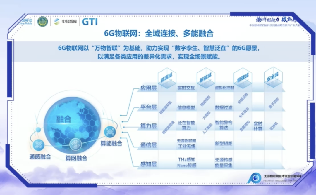 6G物联网：从万物互联到万物智联，开启智享生活、智赋生产和智焕社会