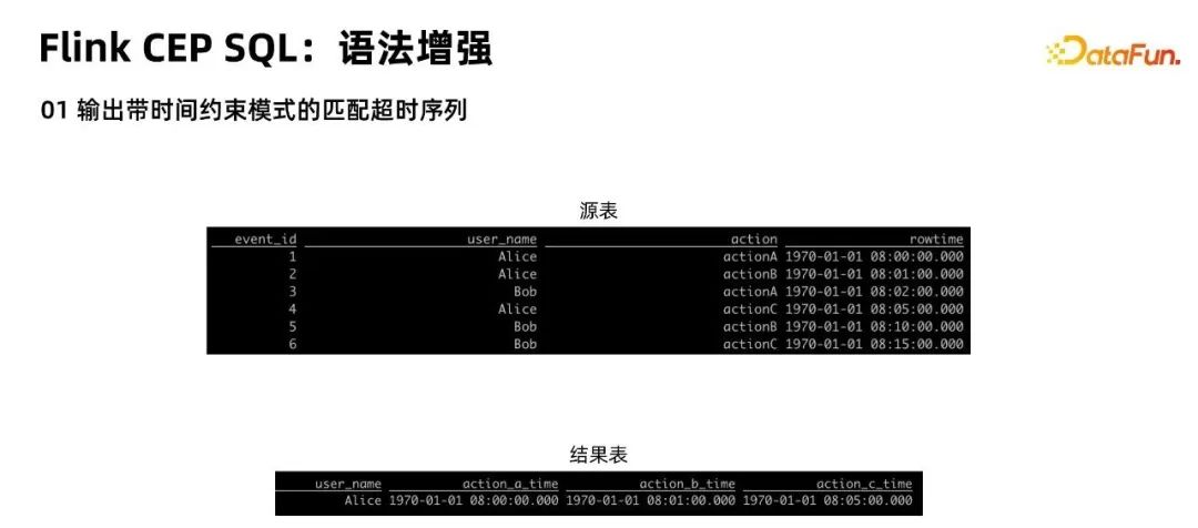 上半年寿险电销保费同比增7.26% 外资险企保费增速快于中资