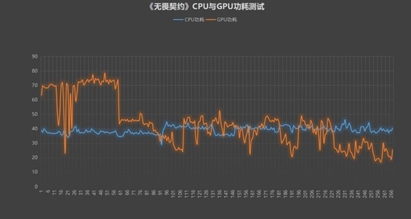 OpenAI野心：用1000万张显卡训练AI 10倍于NV年产能 还在训练更先进的卡训GPT-5