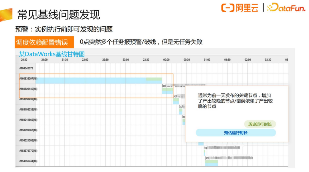 白马蓝筹大规模回购计划密集出现 250亿“真金白银”蓄势待发