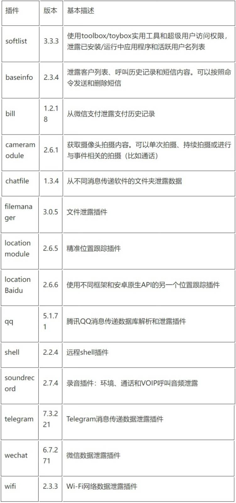 信息来源： ThreatFabric